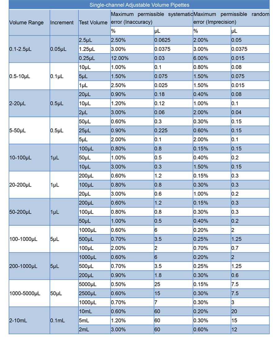 lab volume pipette