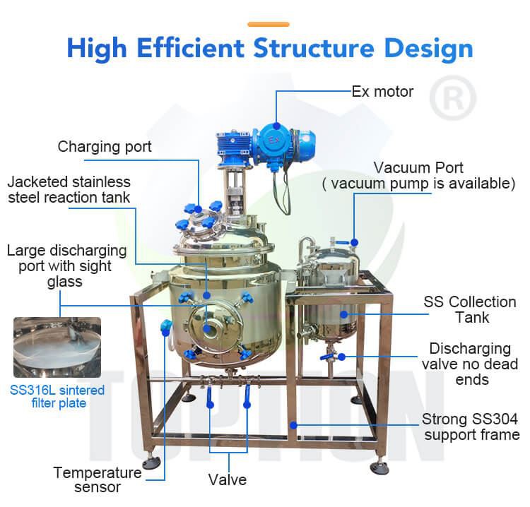 crystallization reactor tanks structure